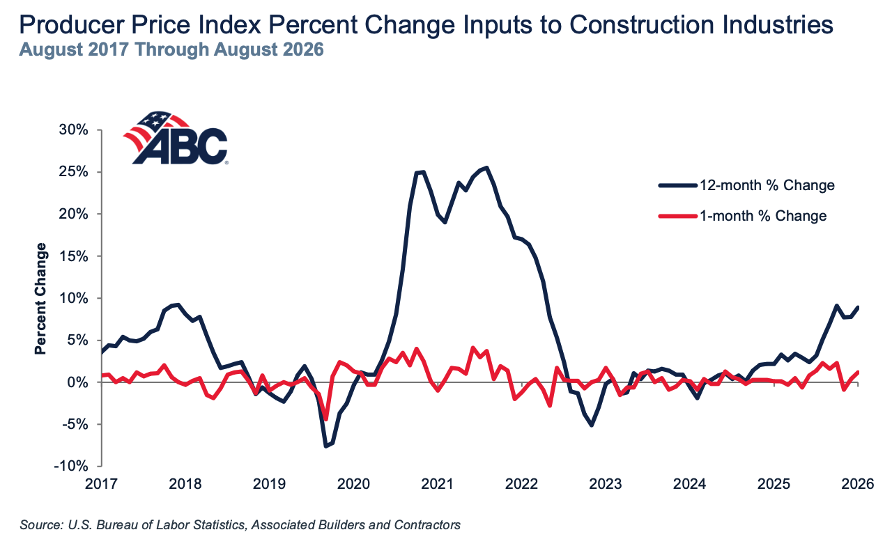 Soaring Diesel, Material Prices Hit Construction Contractors ...
